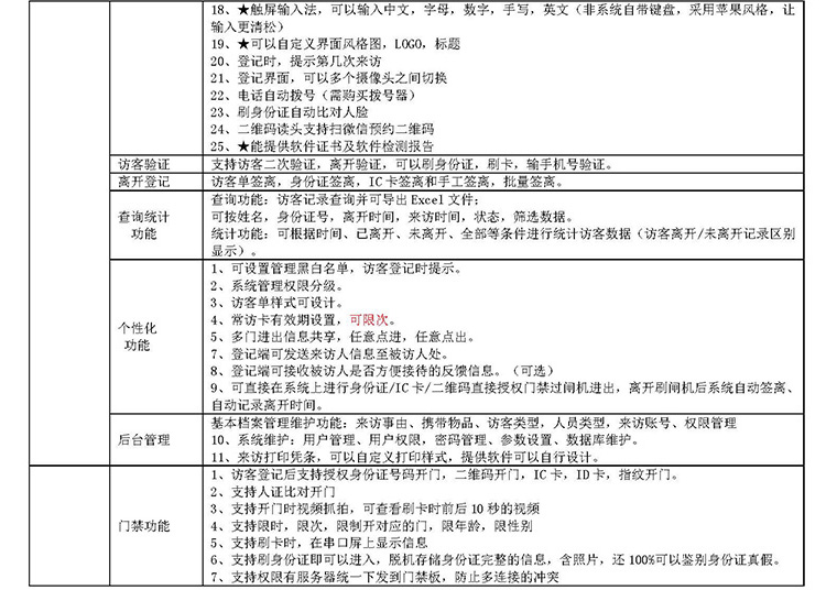 學校機關門衛智能管理系統小區工廠寫字樓訪客機人員進出登記軟件