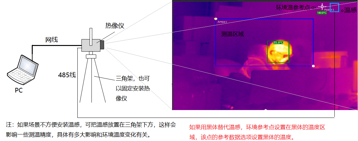 www.jtykt.cn 博奧智能BA-R120A雙光熱成像測溫系統(tǒng)