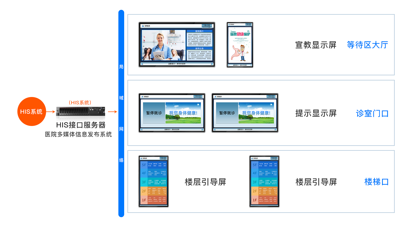 訪客管理系統,自助打印管理系統,酒店自助入住系統,自助售票管理系統,自助查詢繳費系統、排隊叫號系統,自助收銀系統,廣告播放系統,自助借書系統,人臉識別系統,快遞柜管理系統、政務自助辦理系統,自助掛號系統,自助拍照管理系統,自助填表系統,信息發布系統,快遞柜管理系統,自助售貨系統,行業管理軟件,一卡通管理系統,校園管理系統,公司管理系統,園區管理系統,門禁考勤系統,物聯網APP ,餐飲APP,商超APP ,小程序,軟件定制開發,管理系統定制開發,APP定制開發,OCR識別技術開發,