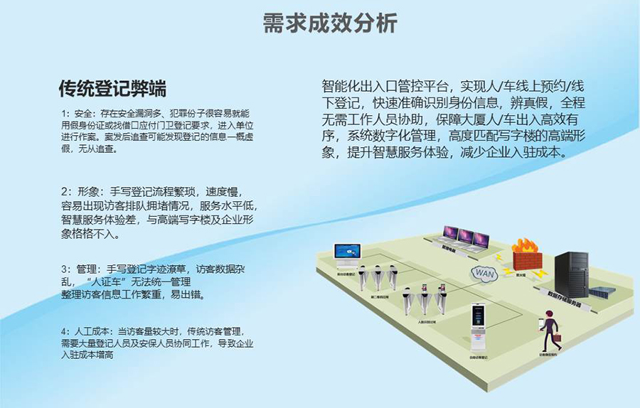 智能訪客機,訪客機廠家,訪客一體機,訪客登記管理系統(tǒng),門衛(wèi)登記管理,訪客機廠家,自助服務(wù)終端, 智能訪客機,雙屏人證核驗一體機,來訪人員管理系統(tǒng),人臉識別登記系統(tǒng),園區(qū)管理系統(tǒng),訪客一體機,訪客登記管理系統(tǒng) ,實名登記系統(tǒng),訪客登記系統(tǒng),酒店登記一體機,來訪登記軟件,住宿登記軟件,單屏訪客機,雙屏智能訪客機,人證比對終端,手持人臉識別設(shè)備,15.6寸訪客機,臺式訪客機,立式訪客機,博奧智能訪客管理系統(tǒng),身份核驗終端,人臉識別訪客機