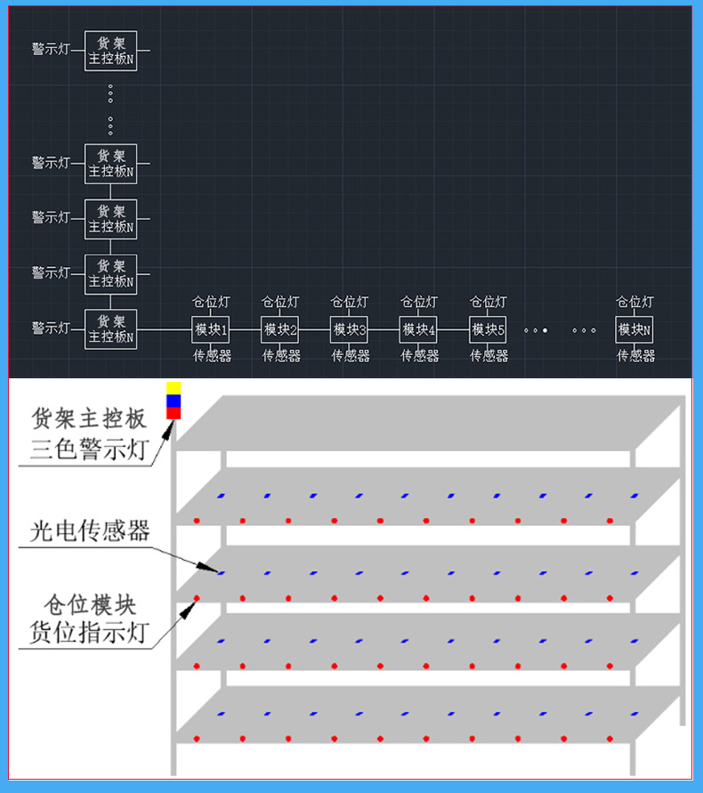 倉庫智能電子貨架控制板倉位模塊RS485通訊定制開發軟件系統APP小程序