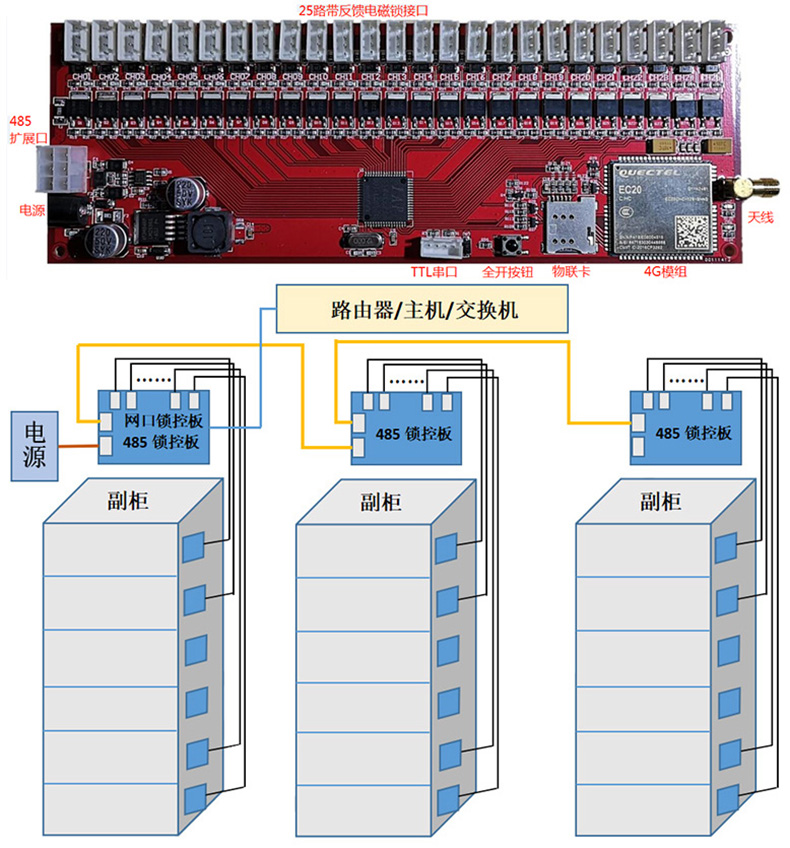 物聯網智能電子柜12/25/36路4G遠程鎖控板無屏掃碼支付軟件APP小程序開發