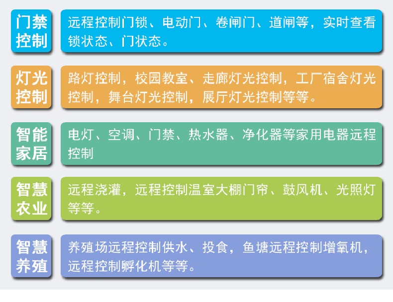 智慧農業(yè)灌溉工業(yè)驅動門禁閘機六路多功能繼電器控制方案定制開發(fā)