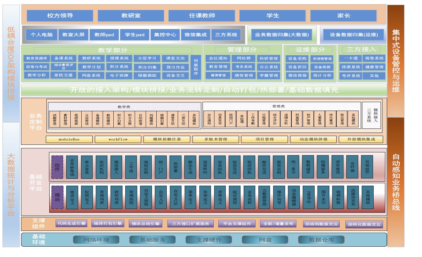 智能校園管理系統軟件方案定制開發設計