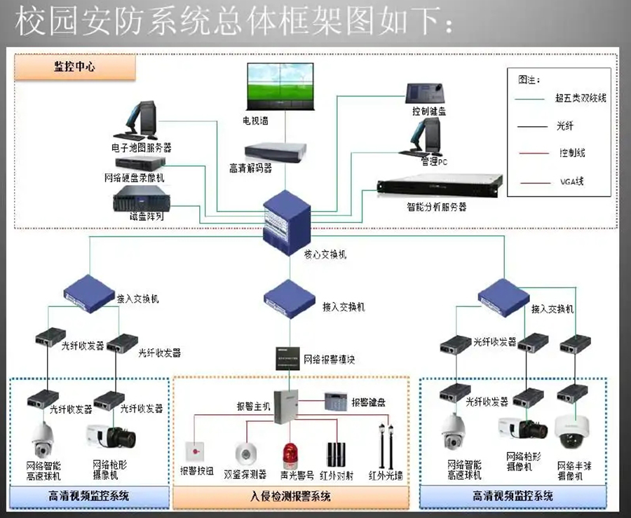  智慧校園視頻監控管理系統軟件定制開發