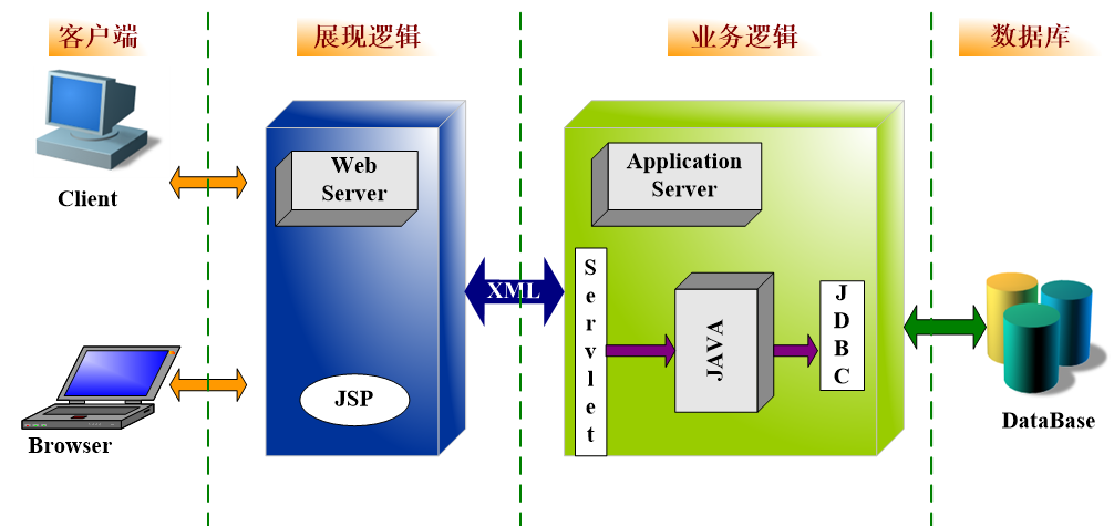 被征地農民社保補貼系統(tǒng)方案應用軟件APP小程序定制開發(fā)