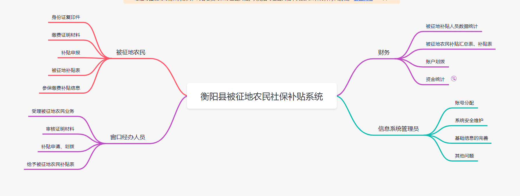 被征地農民社保補貼系統(tǒng)方案應用軟件APP小程序定制開發(fā)