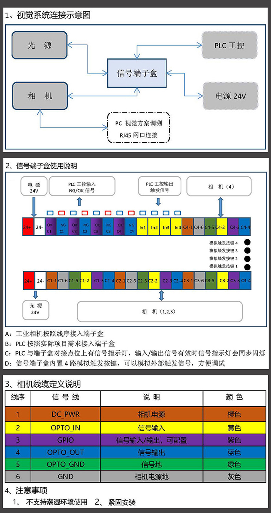 非標自動化設備集線盒工業相機I/O電源光源PLC工控集線器控制板支持定制開發