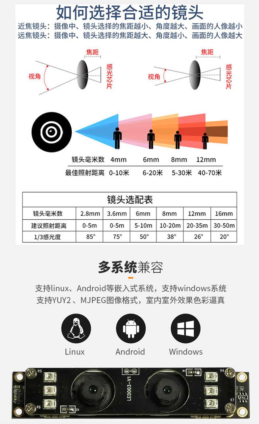 高清1080P雙目攝像頭模組廠家現貨供應按需定制加工免費提供人臉識別算法